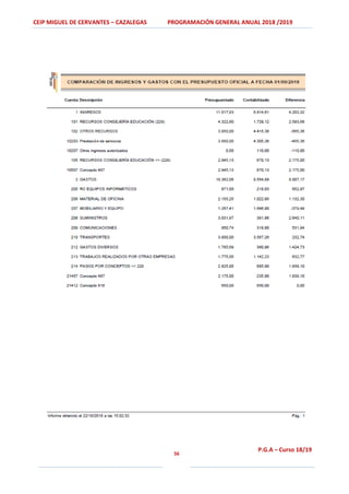 CEIP MIGUEL DE CERVANTES – CAZALEGAS PROGRAMACIÓN GENERAL ANUAL 2018 /2019
56
P.G.A – Curso 18/19
 