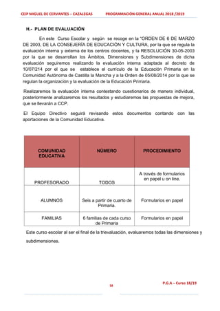 CEIP MIGUEL DE CERVANTES – CAZALEGAS PROGRAMACIÓN GENERAL ANUAL 2018 /2019
58
P.G.A – Curso 18/19
H.- PLAN DE EVALUACIÓN
En este Curso Escolar y según se recoge en la “ORDEN DE 6 DE MARZO
DE 2003, DE LA CONSEJERÍA DE EDUCACIÓN Y CULTURA, por la que se regula la
evaluación interna y externa de los centros docentes, y la RESOLUCIÓN 30-05-2003
por la que se desarrollan los Ámbitos, Dimensiones y Subdimensiones de dicha
evaluación seguiremos realizando la evaluación interna adaptada al decreto de
10/07/214 por el que se establece el currículo de la Educación Primaria en la
Comunidad Autónoma de Castilla la Mancha y a la Orden de 05/08/2014 por la que se
regulan la organización y la evaluación de la Educación Primaria.
Realizaremos la evaluación interna contestando cuestionarios de manera individual,
posteriormente analizaremos los resultados y estudiaremos las propuestas de mejora,
que se llevarán a CCP.
El Equipo Directivo seguirá revisando estos documentos contando con las
aportaciones de la Comunidad Educativa.
Este curso escolar al ser el final de la trievaluación, evaluaremos todas las dimensiones y
subdimensiones.
COMUNIDAD
EDUCATIVA
NÚMERO PROCEDIMIENTO
PROFESORADO TODOS
A través de formularios
en papel u on line.
ALUMNOS Seis a partir de cuarto de
Primaria.
Formularios en papel
FAMILIAS 6 familias de cada curso
de Primaria
Formularios en papel
 