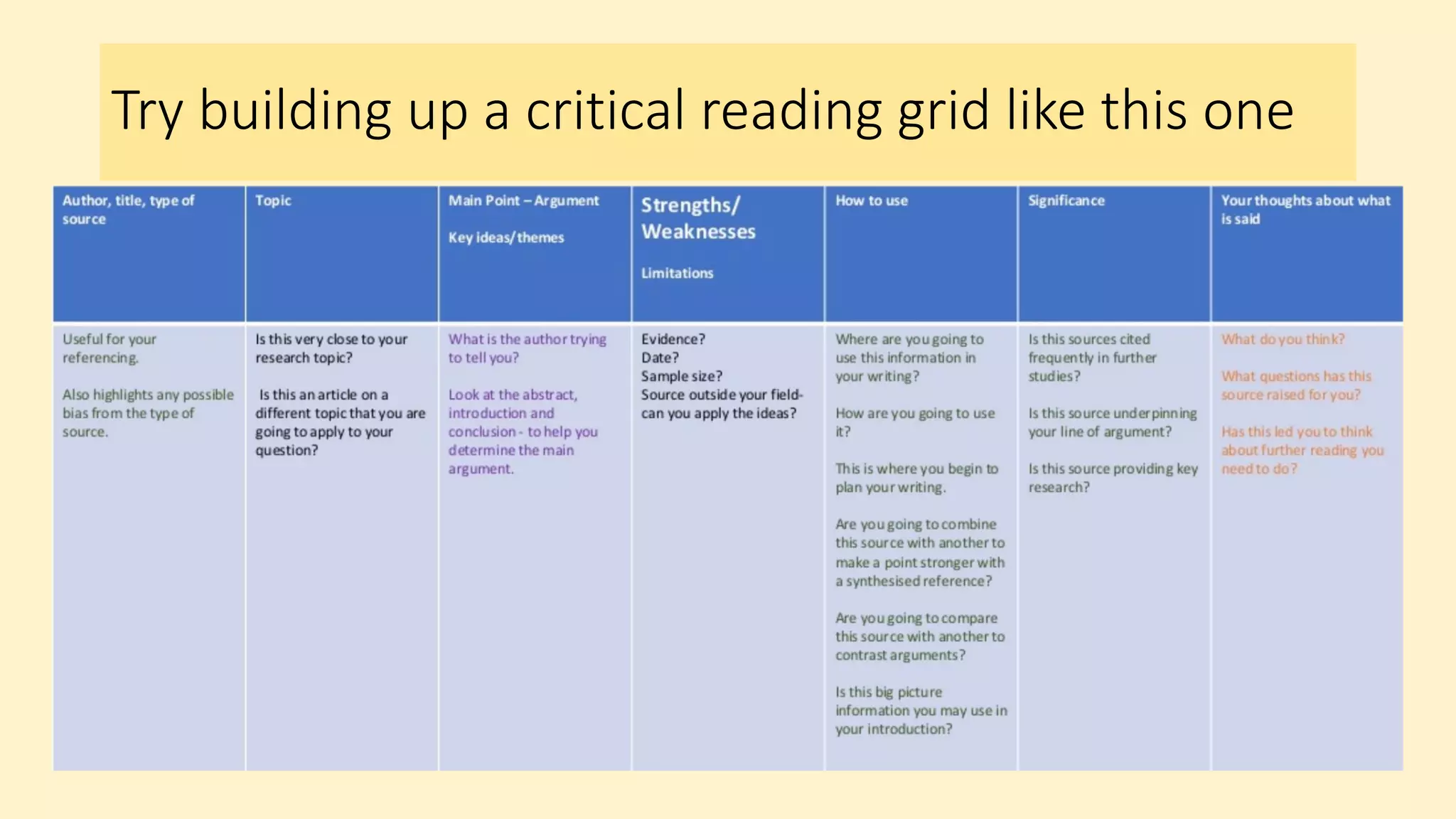 Try building up a critical reading grid like this one
 