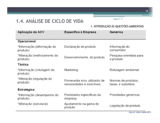 1.4. ANÁLISE DE CICLO DE VIDA
Aula nº 3
18
1. INTRODUÇÃO ÀS QUESTÕES AMBIENTAIS
PGA (4º ANO) ERNAPGA (4º ANO) ERNA--20112011
 