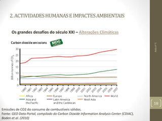2.ACTIVIDADESHUMANASEIMPACTESAMBIENTAIS
Os grandes desafios do século XXI – Alterações Climáticas
Aulanº5
18
Emissões de CO2 do consumo de combustíveis sólidos.
Fonte: GEO Data Portal, compilado do Carbon Dioxide Information Analysis Center (CDIAC),
Boden et al. (2010)
 