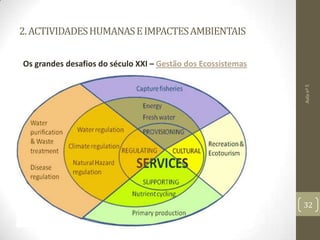 2.ACTIVIDADESHUMANASEIMPACTESAMBIENTAIS
Os grandes desafios do século XXI – Gestão dos Ecossistemas
Aulanº5
32
 