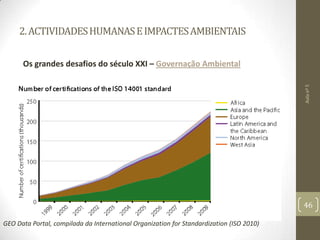 2.ACTIVIDADESHUMANASEIMPACTESAMBIENTAIS
Os grandes desafios do século XXI – Governação Ambiental
Aulanº5
46
GEO Data Portal, compilada da International Organization for Standardization (ISO 2010)
 