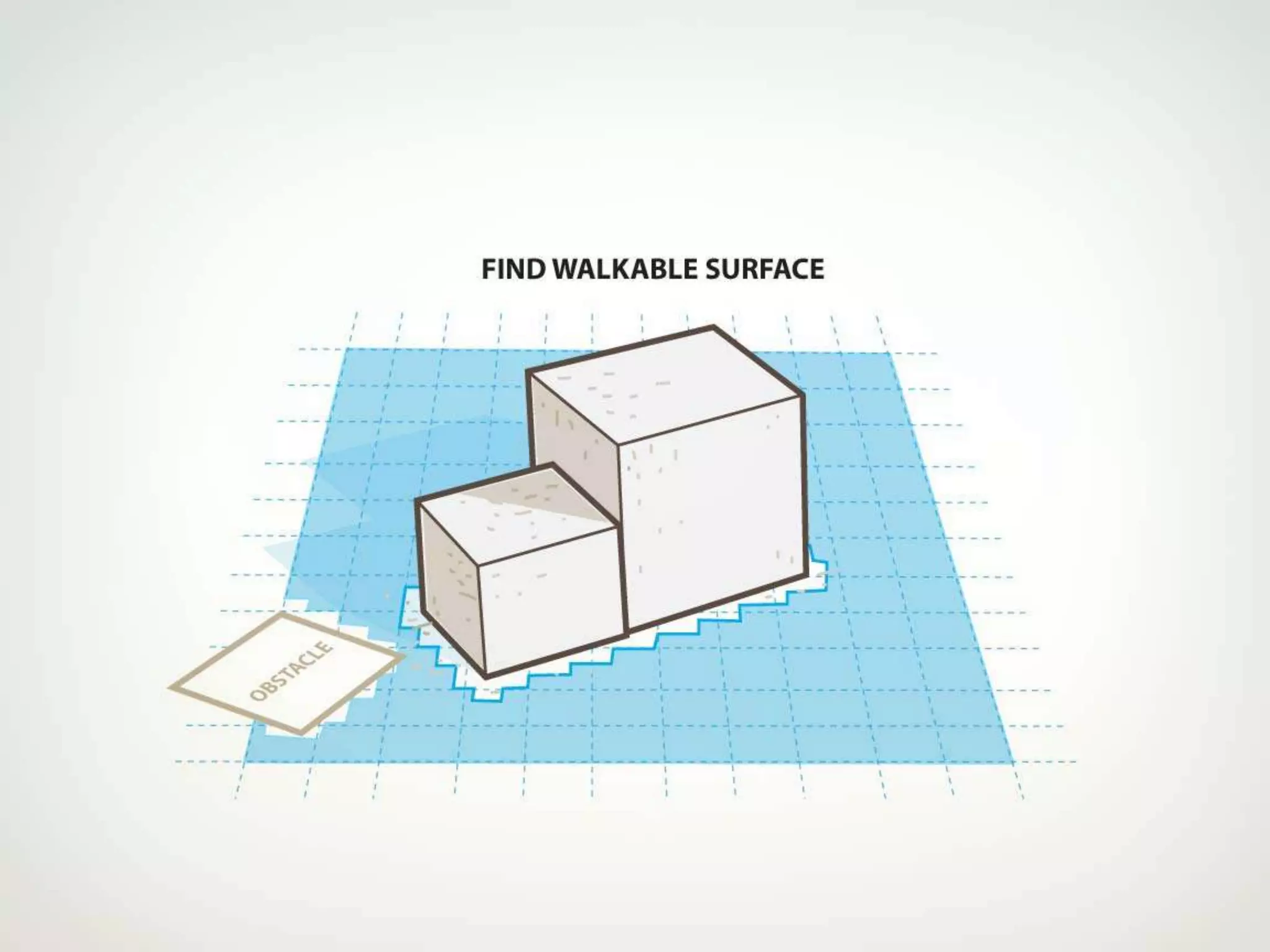 Automatic Annotations in Killzone 3 and Beyond