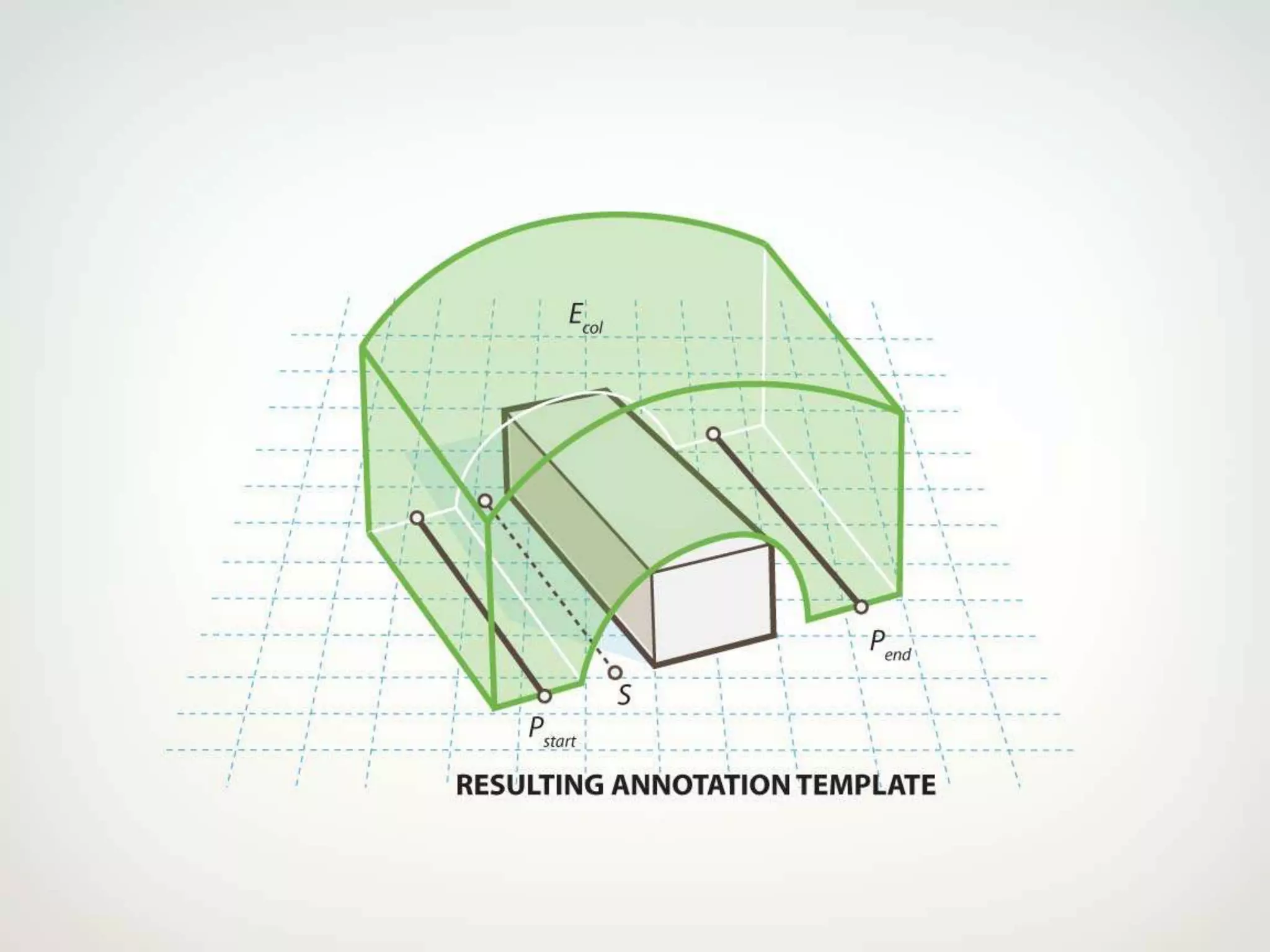 Automatic Annotations in Killzone 3 and Beyond