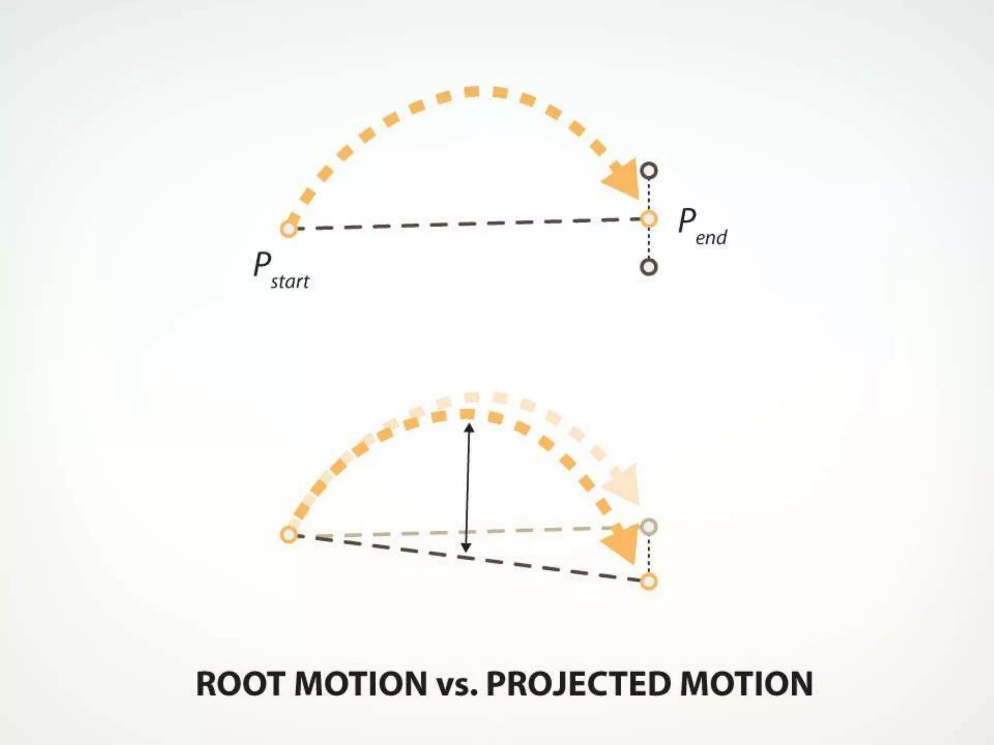 Automatic Annotations in Killzone 3 and Beyond