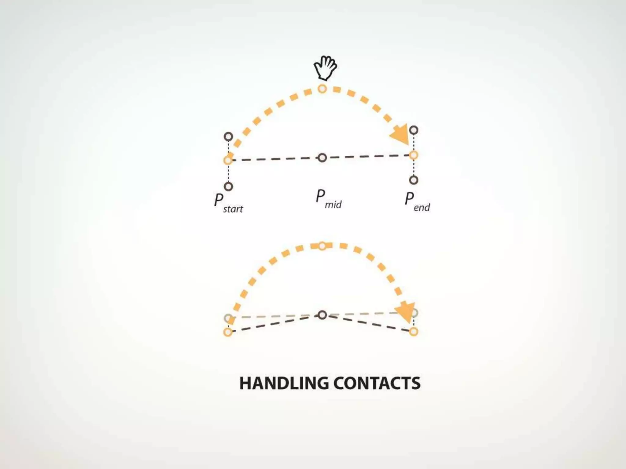 Automatic Annotations in Killzone 3 and Beyond