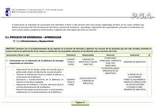 CRA LOS GIRASOLES - C/ Juan Ángel Sevilla, 29 - 16730. Honrubia (Cuenca)
969 292075 www.cra-losgirasoles.blogspot.com
Página 13
A continuación se relacionan las actuaciones más relevantes a llevar a cabo durante este curso escolar organizadas, primero, en los cuatro ámbitos que
definen la estructura del Plan de Evaluación del Centro: procesos de enseñanza – aprendizaje, organización de la participación, actuación y coordinación con
otros centros, planes y programas institucionales; y segundo, por cada órgano del centro en concreto.
C.1. PROCESOS DE ENSEÑANZA - APRENDIZAJE
C.1.1.Infraestructuras y Equipamiento
OBJETIVO: Continuar con el acondicionamiento de los espacios en la Sección de Honrubia y optimizar los recursos de las Secciones que han sido cerradas, teniendo en
cuenta criterios de optimización de los mismos y satisfacción de necesidades existentes en las distintas aulas y secciones del C.R.A.
Actuaciones a llevar a cabo Calendario Responsables Recursos Evaluación 
 Continuación con la adecuación de la biblioteca de Honrubia
organizando sus materiales.
DURANTE
TODO EL
CURSO
COMISIÓN DE
BIBLIOTECA Y EQUIPO
DIRECTIVO
ESTANTERÍAS,
MOBILIARIO, FONDOS DE
TODO TIPO.
2000 EUROS
MEMORIA DE BIBLIOTECA
- Organización de los fondos: fondos de consulta para el
profesorado, fondos de información, escuela de padres.
- Terminar la señalización interior y realizar la exterior, y
la decoración de la biblioteca.
- Decoración y acondicionamiento de la Biblioteca en
relación a la temática trabajada.
- Adquisición de mobiliario y recursos necesarios para el
correcto funcionamiento de la biblioteca.
- Petición a los padres de alumnos para su participación y
colaboración en el acondicionamiento de la Biblioteca.
DURANTE
TODO EL
CURSO
EQUIPO DIRECTIVO,
COMISIÓN DE
BIBLIOTECA
ESTANTERÍAS LIBROS
(PRESUPUESTO DE
BIBLIOTECA)
A TRAVÉS DE UN
CUESTIONARIO
DONDE SE VALORARÁN EL
GRADO DE CONSECUCIÓN
DE LAS ACTUACIONES
LLEVADAS A CABO.
MEMORIA DE BIBLIOTECA
 