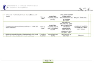 CRA LOS GIRASOLES - C/ Juan Ángel Sevilla, 29 - 16730. Honrubia (Cuenca)
969 292075 www.cra-losgirasoles.blogspot.com
Página 27
 Participación en actividades planteadas desde la Biblioteca del
centro
TODO EL
CURSO
COMISIÓN DE
BIBLIOTECA, EQUIPO
DOCENTE
LIBROS, ORDENADORES Y
LOS MATERIALES
REQUERIDOS SEGÚN LAS
ACTIVIDADES
REALIZADAS.
MEMORIA DE BIBLIOTECA.
 Planteamiento de proyectos documentales, para el trabajo de la
lectura en el centro.
TODO EL
CURSO
COMISIÓN DE
BIBLIOTECA. EQUIPO
DIRECTIVO Y EQUIPO
DOCENTE
MATERIALES DE
BIBLIOTECA Y EL QUE SE
NECESITE SEGÚN LAS
ACTIVIDADES
PROGRAMADAS
LIBROS EN INGLÉS
PRESUPUESTO DE LA
BIBLIOTECA 3100 €
MEMORIA DE BIBLIOTECA
Y REVISIÓN DE LA MISMA
EN CCP Y CICLOS.
 Realización de visitas semanales a la Biblioteca del Centro, con el
objetivo de realizar actividades de animación a la lectura.
A LO LARGO
DEL CURSO
PROFESORADO DEL
CENTRO
MATERIALES DE LA
BIBLIOTECA.
MEMORIA
 