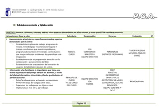 CRA LOS GIRASOLES - C/ Juan Ángel Sevilla, 29 - 16730. Honrubia (Cuenca)
969 292075 www.cra-losgirasoles.blogspot.com
Página 33
C.2.5.Asesoramiento y Colaboración
OBJETIVO: Asesorar a alumnos, tutores y padres, sobre aspectos demandados por ellos mismos, y otros que el EOA considere necesario.
Actuaciones a llevar a cabo Calendario Responsables Recursos Evaluación 
 Asesoramiento a los tutores, específicamente sobre aspectos
demandados por el centro:
- Establecimiento planes de trabajo, programas de
mejora, metodología y recomendaciones para el
trabajo con alumnos que muestren problemas,
programando reuniones trimestrales con los tutores
que tengan niños con problemas de aprendizaje o de
integración.
- Establecimiento de un programa de atención con la
colaboración y asesoramiento del EOA
- Establecimiento de unas sesiones de formación de
usuarios de la biblioteca escolar del centro.
TODO EL
CURSO
EOA
COMISIÓN DE
BIBLIOTECA
EQUIPO DIRECTIVO
PERSONALES
DISTINTOS PROGRAMAS
TAREA REALIZADA
MEMORIA FINAL DE
CURSO
 Información a las familias de la importancia que tiene una
buena organización del tiempo libre de los alumnos, a través
de folletos informativos trimestrales, charlas y artículos en el
periódico escolar:
- Evitar la sobrecarga de actividades extraescolares
- Primar el trabajo del colegio sobre éstas.
- Supervisar los trabajos de sus hijos en casa
- Implicarse aún más en su aprendizaje.
PRINCIPIO DE
CURSO
Y A LO LARGO
DEL CURSO
EQUIPO DIRECTIVO
EOA
PADRES
NOCF
FOLLETOS
INFORMATIVOS
TRIMESTRALES
INSTITUTO DE LA MUJER,
GUARDIA CIVIL, SESCAM,
BOMBEROS.
EQUIPO DOCENTE 3º
CICLO
MEMORIA FINAL
 
