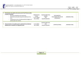 CRA LOS GIRASOLES - C/ Juan Ángel Sevilla, 29 - 16730. Honrubia (Cuenca)
969 292075 www.cra-losgirasoles.blogspot.com
Página 34
 Orientación a los padres de alumnos de 6º de Primaria sobre
su paso al instituto:
- Reuniones específicas de orientación,
- Asistiendo a jornadas de puertas abiertas en los
I.E.S.
- Coordinación entre el profesorado del colegio y el
profesorado del instituto
PRINCIPIO DE
CURSO
Y A LO LARGO
DEL CURSO
EQUIPO DIRECTIVO
PADRES
EOA
EQUIPO DOCENTE
DOCUMENTOS
FACILITADOS POR LOS IES
PERSONALES
MEMORIA FINAL
 Asesoramiento a los padres para la solicitud de las distintas
ayudas que se convocan a lo largo del curso.
A LO LARGO
DEL CURSO
EQUIPO DIRECTIVO
EOA
EQUIPO DOCENTE
CONVOCATORIAS MEMORIA FINAL
 