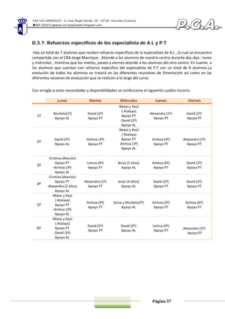 CRA LOS GIRASOLES - C/ Juan Ángel Sevilla, 29 - 16730. Honrubia (Cuenca)
969 292075 www.cra-losgirasoles.blogspot.com
Página 57
D.3.7. Refuerzos específicos de los especialista de A.L y P.T
Hay un total de 7 alumnos que reciben refuerzo específicos de la especialista de A.L , la cual se encuentra
compartida con el CRA Jorge Manrique . Atiende a los alumnos de nuestro centro durante dos días : lunes
y miércoles , mientras que los martes, jueves y viernes atiende a los alumnos del otro centro. En cuanto a
los alumnos que cuentan con refuerzo específico del especialista de P.T son un total de 8 alumnos.La
evolución de todos los alumnos se tratará en las diferentes reuniones de Orientación así como en las
diferentes sesiones de evaluación que se realicen a lo largo del curso.
Con arreglo a estas necesidades y disponibilidades se confecciona el siguiente cuadro horario:
Lunes Martes Miércoles Jueves Viernes
1ª
Nicoleta(1º)
Apoyo AL
David (2º)
Apoyo PT
-Matei y Raúl
( Atalaya)
Apoyo PT
-David (2º)
Apoyo AL
Alexandra (1º)
Apoyo PT
David (2º)
Apoyo PT
2ª
David (2º)
Apoyo AL
Ainhoa (3º)
Apoyo PT
-Matei y Raúl
( Atalaya)
Apoyo PT
-Ainhoa (3º)
Apoyo AL
Ainhoa (3º)
Apoyo PT
Alexandra (1º)
Apoyo PT
3ª
-Cristina (Alarcón)
Apoyo PT
-Ainhoa (3º)
Apoyo AL
Leticia (4º)
Apoyo PT
Borja (5 años)
Apoyo AL
Ainhoa (6º)
Apoyo PT
David (2º)
Apoyo PT
4ª
-Cristina (Alarcón)
Apoyo PT
-Alexandra (5 años)
Apoyo AL
Alexandra (1º)
Apoyo PT
Jesús (4 años)
Apoyo AL
David (2º)
Apoyo PT
David (2º)
Apoyo PT
5ª
-Matei y Raúl
( Atalaya)
Apoyo PT
-Ainhoa (3º)
Apoyo AL
Ainhoa (3º)
Apoyo PT
Sonia y Nicoleta(2º)
Apoyo AL
Ainhoa (3º)
Apoyo PT
Ainhoa (6º)
Apoyo PT
6ª
-Matei y Raúl
( Atalaya)
Apoyo PT
-David (2º)
Apoyo AL
David (2º)
Apoyo PT
David (2º)
Apoyo AL
Leticia (4º)
Apoyo PT
Alexandra (1º)
Apoyo PT
 
