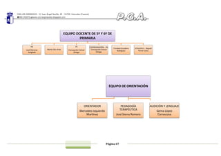 CRA LOS GIRASOLES - C/ Juan Ángel Sevilla, 29 - 16730. Honrubia (Cuenca)
969 292075 www.cra-losgirasoles.blogspot.com
Página 67
EQUIPO DOCENTE DE 5º Y 6º DE
PRIMARIA
P6
José Mencías
Sanglada
Marta Sáiz Arias
P5
Concepción Estival
Ortega
COORDINADORA - P6
Concepción Estival
Ortega
Trinidad Escudero
Rodríguez
ATALAYA II - Raquel
Ferrer Cano
EQUIPO DE ORIENTACIÓN
ORIENTADOR
Mercedes Izquierdo
Martínez
PEDAGOGÍA
TERAPÉUTICA
José Sierra Romero
AUDICIÓN Y LENGUAJE
Gema López
Carrascosa
 