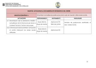 21
OBJECTIU: ACTUALITZAR LA DOCUMENTACIÓ INFORMÀTICA DEL CENTRE
OBJECTIU ESTRATÈGIC 6 Dinamitzar i actualitzar les publicacions de la web de l’escola i altres xarxes socials.
ACTUACIONS RESPONSABLES INSTRUMENTS INDICADORS
6.1. Dinamització de la plataforma NODES i
actualització de la informació per donar a
conèixer l’escola a l’entorn més proper.
Equip directiu
Equip de mestres
Aplicacions TIC
Web del centre
Nombre de publicacions realitzades al
bloc i xarxes socials.
6.2. Comunicació de les activitats i actuacions
al centre mitjançant les xarxes socials
utilitzades.
Equip directiu
Equip de mestres
Aplicacions TIC
 