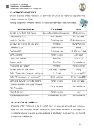 29
15. ACTIVITATS I SORTIDES
Durant el curs s’aniran realitzant les activitats en funció de l’estat de la pandèmia
i de les mesures sanitàries.
Al llarg del primer trimestre només es realitzaran sortides i activitats locals.
Activitats/Sortides Cicle/Nivell Data
Sortida al riu Gaià (Ed. Física) 2n, cicle mitjà i cicle superior 21 d’octubre
Castanyada 2020 Tota l’escola 30 d’octubre
Nadal a l’escola Tota l’escola 18 de desembre
Concurs de lectura en veu alta Primària Durant el curs
Carnaval 2021 Tota l’escola febrer
Colònies 2021 Tota l’escola 12, 13 i 14 d’abril
Sant Jordi 2021 Tota l’escola Abril 2021
Concursos literaris Primària Abril 2021
Agents rurals Primària Per confirmar
Pla català de l’esport Primària Per confirmar
Sortida amb btt (Ed. Física) Cicle mitjà i superior Maig
Taller “Com rutlla l’energia a l’escola?” 2n, 3r i 4t 31 de maig 2021
Taller “Em compres un somriure?” Cicle superior 31 de maig 2021
Setmana cultural i jornada literària Tota l’escola 2 de juny 2021
Comiat alumnes de cicle superior Port
Port Aventura.
Cicle superior Per confirmar
Festa fi de curs Tota l’escola juny
Passejades en família Famílies de l’escola Per confirmar
16. ATENCIÓ A LA DIVERSITAT
L’escola entén l’atenció a la diversitat com un principi general que reconeix
que tots els alumnes tenen necessitats educatives diferents i propugna la
necessitat d’una resposta personalitzada a cadascun dels alumnes en funció
d’aquestes diferències.
 