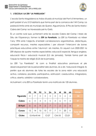 4
1. L’ESCOLA I LA ZER “LA PARELLADA”
L’escola Santa Magdalena es troba situada al municipi del Pont d’Armentera, un
petit poblet d’uns 512 habitants que forma part de la comarca de l’Alt Camp. La
població limita amb els municipis de Querol, Aiguamúrcia, El Pla de Santa Maria i
Cabra del Camp i es travessada pel riu Gaià.
És un centre rural que, juntament amb les escoles Cabra del Camp i Mare de
Déu de l’Esperança, formen la ZER La Parellada. La ZER La Parellada va néixer
l’any 1994 amb l’objectiu d’establir col·laboracions organitzatives, didàctiques,
compartir recursos, mestres especialistes i per afavorir l’intercanvi de bones
pràctiques educatives entre l’alumnat i els mestres. En aquest curs 2020-2021 la
ZER disposa de quatre mestres especialistes: educació especial, llengua anglesa,
educació física i educació musical (0,5 de jornada). També forma part de
l’equip la mestra de religió (0,25 de la jornada).
La ZER “La Parellada” té com a finalitat educativa promoure el ple
desenvolupament de la personalitat dels alumnes, és a dir, l’educació integral. Es
pretén que els alumnes de totes les escoles de la zona rebin una educació
activa, catalana, pluralista, participativa, estimulant, coeducativa, integradora,
crítica, oberta, solidària i col.laboradora.
Actualment, a la ZER La Parellada tenim una matrícula de 120 alumnes.
P3 P4 P5 1r 2n 3r 4t 5è 6è TOTAL
Figuerola 4 7 2 3 5 2 3 4 4 34
Cabra 6 3 4 5 5 4 6 11 3 47
El Pont 5 4 9 2 7 1 2 5 4 39
Cursos 15 14 15 10 17 7 11 20 11
Total ZER
120
Cicles E.Infantil 44 CI:27 CM:18 CS:31
 