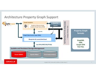 Gml Graph How To Model and Construct Graphs with Oracle Database (AskTOM Office ...