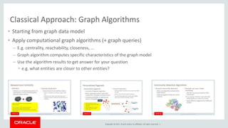 Copyright © 2017, Oracle and/or its affiliates. All rights reserved. |
Classical Approach: Graph Algorithms
• Starting from graph data model
• Apply computational graph algorithms (+ graph queries)
– E.g. centrality, reachability, closeness, …
– Graph algorithm computes specific characteristics of the graph model
– Use the algorithm results to get answer for your question
• e.g. what entities are closer to other entities?
 