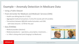 Copyright © 2017, Oracle and/or its affiliates. All rights reserved. |
Example – Anomaly Detection in Medicare Data
• Using a Public Dataset
• From US Center for Medicare and Medicaid Services (CMS)
– Health-care Billing Data for CY 2012
– Aggregated medical transactions: 9,153,272 records with 29 variables
– Transactions between 880,644 medical providers and CMS
with total amounts > $77B for the year
• Data Entities
– Medical providers (doctors)
– Medical procedures – operations, prescription, treatments …
– i.e. Who is doing what (and charging it to Medicare)
 