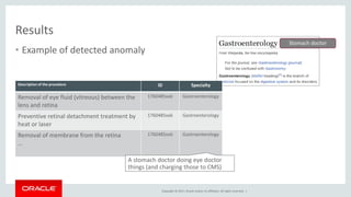 Copyright © 2017, Oracle and/or its affiliates. All rights reserved. |
Results
• Example of detected anomaly
Description of the procedure ID Specialty
Removal of eye fluid (vitreous) between the
lens and retina
1760485xx6 Gastroenterology
Preventive retinal detachment treatment by
heat or laser
1760485xx6 Gastroenterology
Removal of membrane from the retina
…
1760485xx6 Gastroenterology
Stomach doctor
A stomach doctor doing eye doctor
things (and charging those to CMS)
 