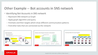 Copyright © 2017, Oracle and/or its affiliates. All rights reserved. |
Other Example -- Bot accounts in SNS network
• Identifying Bot Accounts in SNS network
– Represent SNS network as Graph
– Apply graph algorithm and query
– Find bots and their targets which show different communication patterns
– Find other bots that are connected via the network
 