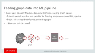 Copyright © 2017, Oracle and/or its affiliates. All rights reserved. |
Feeding graph data into ML pipeline
• Goal: want to apply Machine Learning techniques using graph signals
Need some form that are suitable for feeding into conventional ML pipeline
but still carries the information in the graph
• … How can this be done?
Raw
Data
ML
Model
graph
……
 