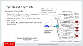 Copyright © 2017, Oracle and/or its affiliates. All rights reserved. |
Graph-Based Approach
• Approach (from DSN’17)
– Rather than analyzing payload of each packet,
collect up packet traces as graphs
– Extract characteristics of those graphs via graph
algorithms
– Train model  Differentiate malware traces from
normal ones
Angler EK serving CryptoWall ransomware on 12/21//2015DSN’17
Observation: Malwares
have different trace
patterns than normal
activities
 