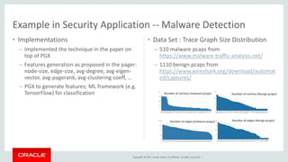 Copyright © 2017, Oracle and/or its affiliates. All rights reserved. |
• Implementations
– Implemented the technique in the paper on
top of PGX
– Features generation as proposed in the pager:
node-size, edge-size, avg-degree, avg-eigen-
vector, avg-pagerank, avg-clustering coeff, …
– PGX to generate features; ML framework (e.g.
TensorFlow) for classification
– 510 malware pcaps from
https://www.malware-traffic-analysis.net/
– 1110 benign pcaps from
https://www.wireshark.org/download/automat
ed/captures/
Example in Security Application -- Malware Detection
• Data Set : Trace Graph Size Distribution
Number of vertices (malware pcaps) Number of vertices (benign pcaps)
Number of edges (malware pcaps) Number of edges (benign pcaps)
 