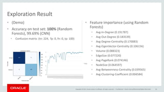 Copyright © 2017, Oracle and/or its affiliates. All rights reserved. |
• Feature importance (using Random
Forests)
• Avg-In-Degree (0.191787)
• Avg-Out-Degree (0.183539)
• Avg-Degree-Centrality (0.170083)
• Avg-EigenVector-Centrality (0.106156)
• Volume (0.088323)
• EdgeSize (0.077220)
• Avg-PageRank (0.074146)
• NodeSize (0.064597)
• Avg-Betweenness-Centrality (0.039565)
• Avg-Clustering-Coefficient (0.004584)
• (Demo)
• Accuracy on test set: 100% (Random
Forests), 99.69% (CNN)
• Confusion matrix: (tn: 224, fp: 0, fn: 0, tp: 100)
Confidential – Oracle Internal/Restricted/Highly Restricted 26
Exploration Result
 