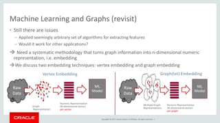 Copyright © 2017, Oracle and/or its affiliates. All rights reserved. |
Machine Learning and Graphs (revisit)
• Still there are issues
– Applied seemingly arbitrary set of algorithms for extracting features
– Would it work for other applications?
 Need a systematic methodology that turns graph information into n-dimensional numeric
representation, i.e. embedding
We discuss two embedding techniques: vertex embedding and graph embedding
Raw
Data
ML
Model
Graph
Representation
Numeric Representation
(N-dimensional vector)
per vertex
Raw
Data
ML
Model
Multiple Graph
Representations
Numeric Representation
(N-dimensional vector)
per graph
Vertex Embedding Graph(let) Embedding
 