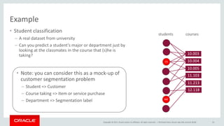 Copyright © 2017, Oracle and/or its affiliates. All rights reserved. |
• Note: you can consider this as a mock-up of
customer segmentation problem
– Student => Customer
– Course taking => Item or service purchase
– Department => Segmentation label
Example
• Student classification
– A real dataset from university
– Can you predict a student’s major or department just by
looking at the classmates in the course that (s)he is
taking?
Rhicheek Patra, Oracle Labs (ML Summit 2018) 33
CS
ME
10.003
10.004
10.005
11.103
11.213
12.118
students courses
 