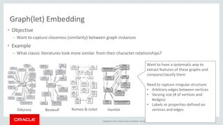 Copyright © 2017, Oracle and/or its affiliates. All rights reserved. |
Graph(let) Embedding
• Objective
– Want to capture closeness (similarity) between graph instances
• Example
– What classic literatures look more similar. from their character relationships?
Odyssey Beowulf Romeo & Juliet Hamlet
Want to have a systematic way to
extract features of these graphs and
compare/classify them
Need to capture irregular structure:
• Arbitrary edges between vertices
• Varying size (# of vertices and
#edges)
• Labels or properties defined on
vertices and edges
 
