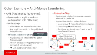 Copyright © 2017, Oracle and/or its affiliates. All rights reserved. |
• AML (Anti-money laundering)
– More serious application from
collaboration with FCCM team
– Online Step
• Transactions are monitored real-time
• Any suspicious activity is flagged (lots of
false-positives)
– Offline Step (Correlation)
• Flags(alerts) are attached to the global
financial graph
• Identify entities and flags that are closed
connected from the graph
•  Each subgraph creates a case
Other Example – Anti-Money Laundering
AlertA
AlertB
AlertA
AlertB
AlertC
Case 1 Case 2
AlertA AlertA
Case 3
– Evaluation Step
• Compute certain functions on each case to
evaluate its risk factor
• Human (investigator) makes decision
– Looks serious  Proceed to official investigation
– Looks benign  close the case
– Don’t know yet. Keep it open  wait to see if
more flags will happen
Algorithmic
approach
Graph ML to help
making this decision?
 