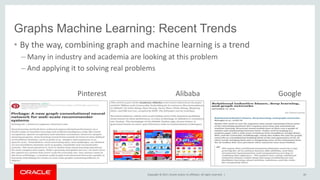 Copyright © 2017, Oracle and/or its affiliates. All rights reserved. |
Graphs Machine Learning: Recent Trends
• By the way, combining graph and machine learning is a trend
– Many in industry and academia are looking at this problem
– And applying it to solving real problems
40
Pinterest Alibaba Google
 