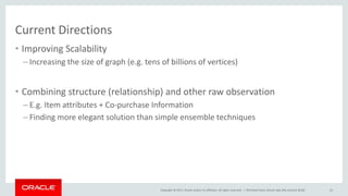 Copyright © 2017, Oracle and/or its affiliates. All rights reserved. |
Current Directions
• Improving Scalability
– Increasing the size of graph (e.g. tens of billions of vertices)
• Combining structure (relationship) and other raw observation
– E.g. Item attributes + Co-purchase Information
– Finding more elegant solution than simple ensemble techniques
Rhicheek Patra, Oracle Labs (ML Summit 2018) 41
 