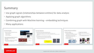 Copyright © 2017, Oracle and/or its affiliates. All rights reserved. |
Summary
• Use graph signals (relationships between entities) for data analysis
• Applying graph algorithms
• Combining graph with Machine learning – embedding techniques
• Many applications
 
