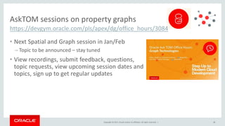 Copyright © 2017, Oracle and/or its affiliates. All rights reserved. |
AskTOM sessions on property graphs
• Next Spatial and Graph session in Jan/Feb
– Topic to be announced – stay tuned
• View recordings, submit feedback, questions,
topic requests, view upcoming session dates and
topics, sign up to get regular updates
48
https://devgym.oracle.com/pls/apex/dg/office_hours/3084
 