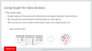 Copyright © 2017, Oracle and/or its affiliates. All rights reserved. |
Using Graph for Data Analysis
• The main idea
– Graph captures fine-grained relationships (as edges) between data entities
– By using these (materialized) relationships as new signals,
– We can extract some useful information about the original data set
– … but exactly how?
 
