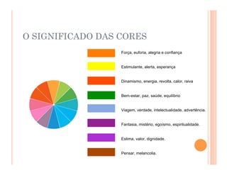 O SIGNIFICADO DAS CORES
Força, euforia, alegria e confiança
Estimulante, alerta, esperança
Dinamismo, energia, revolta, calor, raiva
Bem-estar, paz, saúde, equilíbrio
Viagem, verdade, intelectualidade, advertência.
Fantasia, mistério, egoísmo, espiritualidade.
Estima, valor, dignidade.
Pensar, melancolia.
 