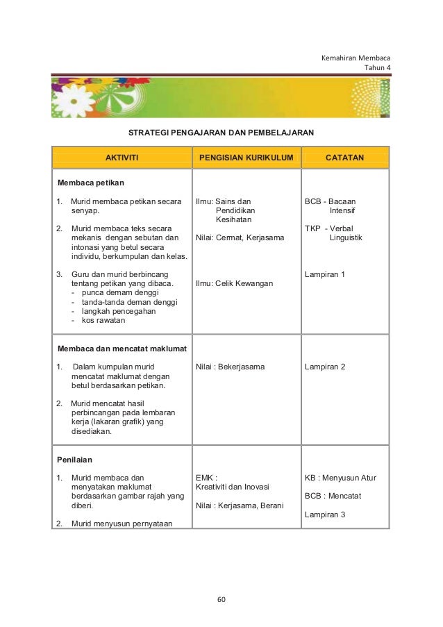 Bahasa Malaysia Kssr Sk Thn 4