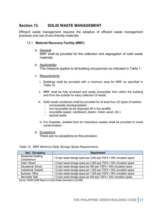 THE PHILIPPINE GREEN BUILDING CODE 27
Section 13. SOLID WASTE MANAGEMENT
Efficient waste management requires the adoption of efficient waste management
practices and use of eco-friendly materials.
13.1 Material Recovery Facility (MRF)
a. General
MRF shall be provided for the collection and segregation of solid waste
materials
b. Applicability
This measure applies to all building occupancies as indicated in Table 1.
c. Requirements
i. Buildings shall be provided with a minimum area for MRF as specified in
Table 15.
ii. MRF shall be fully enclosed and easily accessible from within the building
and from the outside for easy collection of waste.
iii. Solid waste containers shall be provided for at least four (4) types of wastes:
- compostable (biodegradable)
- non-recyclable (to be disposed off in the landfill)
- recyclable (paper, cardboard, plastic, metal, wood, etc.)
- special waste
iv. For hospitals, isolated bins for hazardous wastes shall be provided to avoid
contamination.
d. Exceptions
There are no exceptions to this provision.
Table 15. MRF Minimum Daily Storage Space Requirements
Use / Occupancy Requirement
Residential Dwelling:
Condominium
1.0 sqm waste storage space per 2,500 sqm TGFA + 50% circulation space
Hotel / Resort 1.0 sqm waste storage space per 2,500 sqm TGFA + 50% circulation space
Educational: School 1.0 sqm waste storage space per 300 sqm TGFA + 50% circulation space
Institutional: Hospital 1.0 sqm waste storage space per 1,250 sqm TGFA + 50% circulation space
Business: Office 1.0 sqm waste storage space per 1,400 sqm TGFA + 50% circulation space
Mercantile: Mall 1.0 sqm waste storage space per 400 sqm TGFA + 50% circulation space
Source: DENR (EMB Report on Solid Waste Generation) and NBC
 