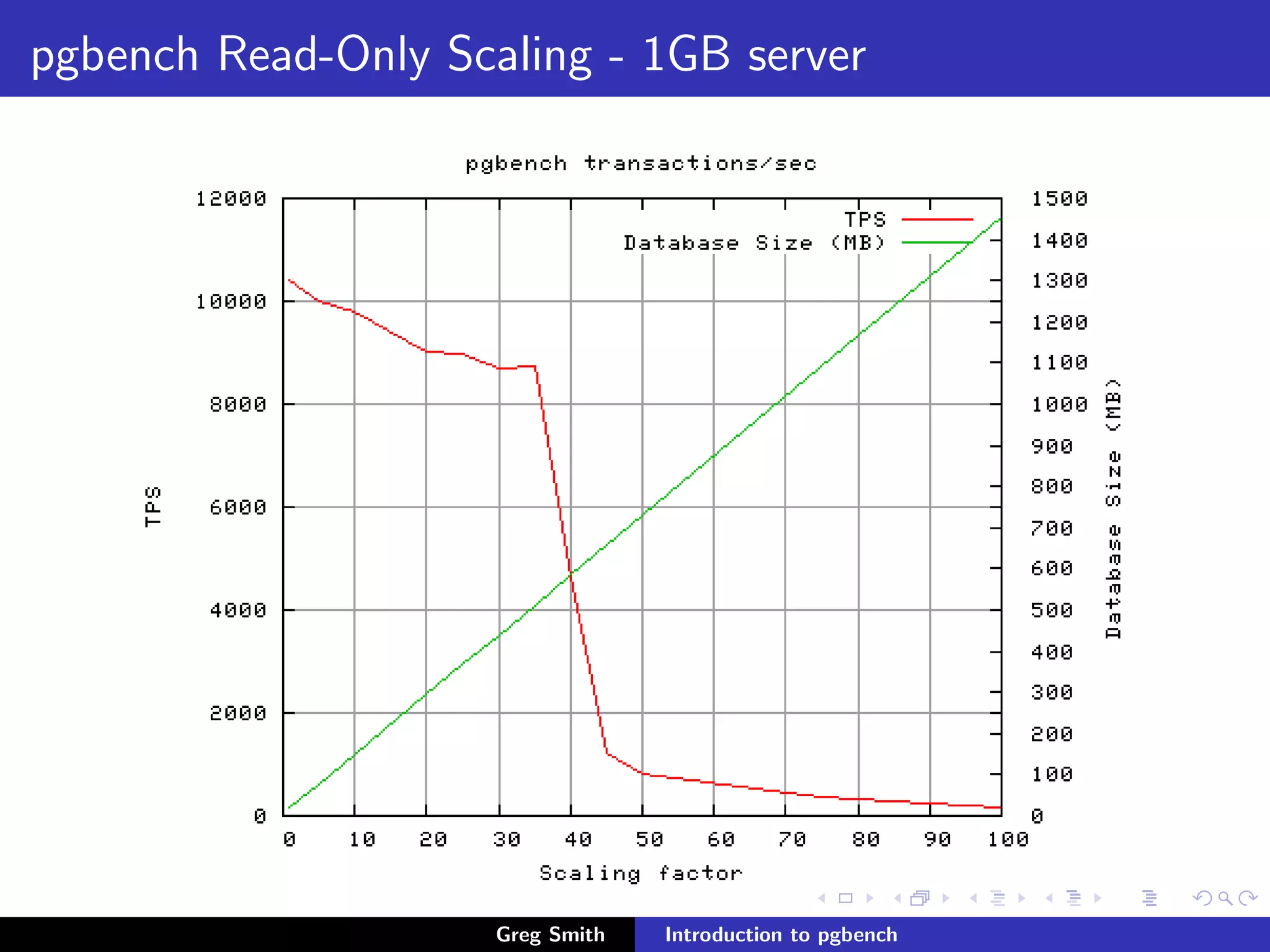 Introduction to PgBench