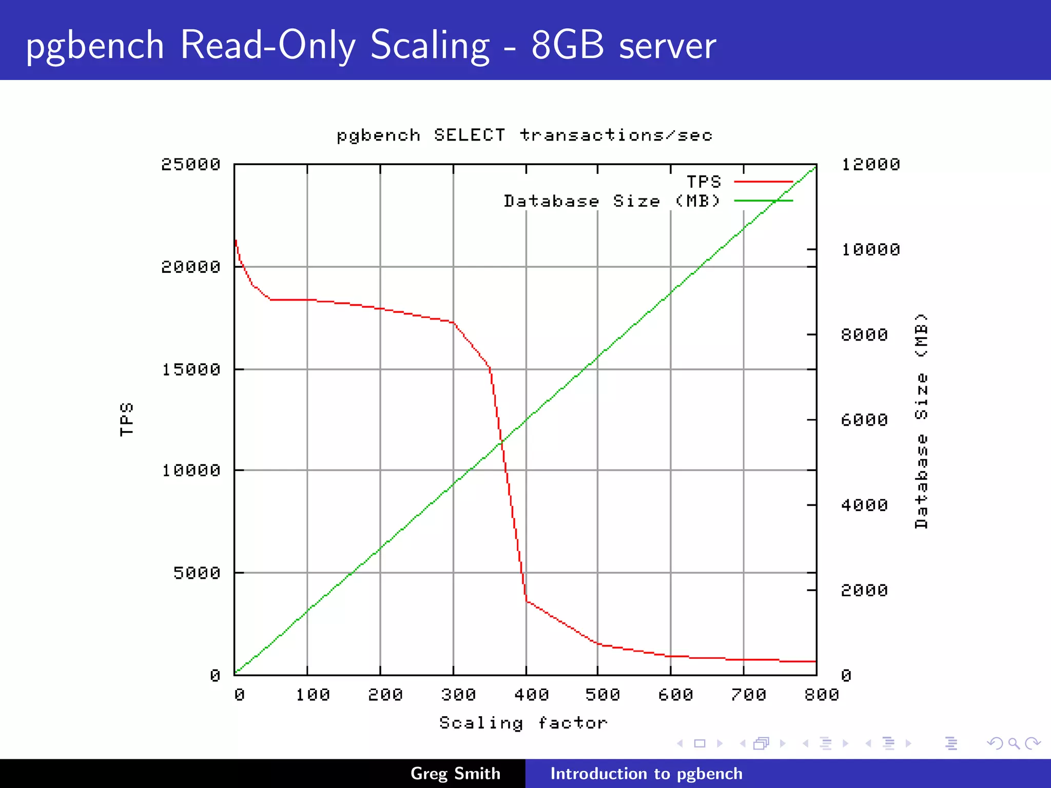 Introduction to PgBench