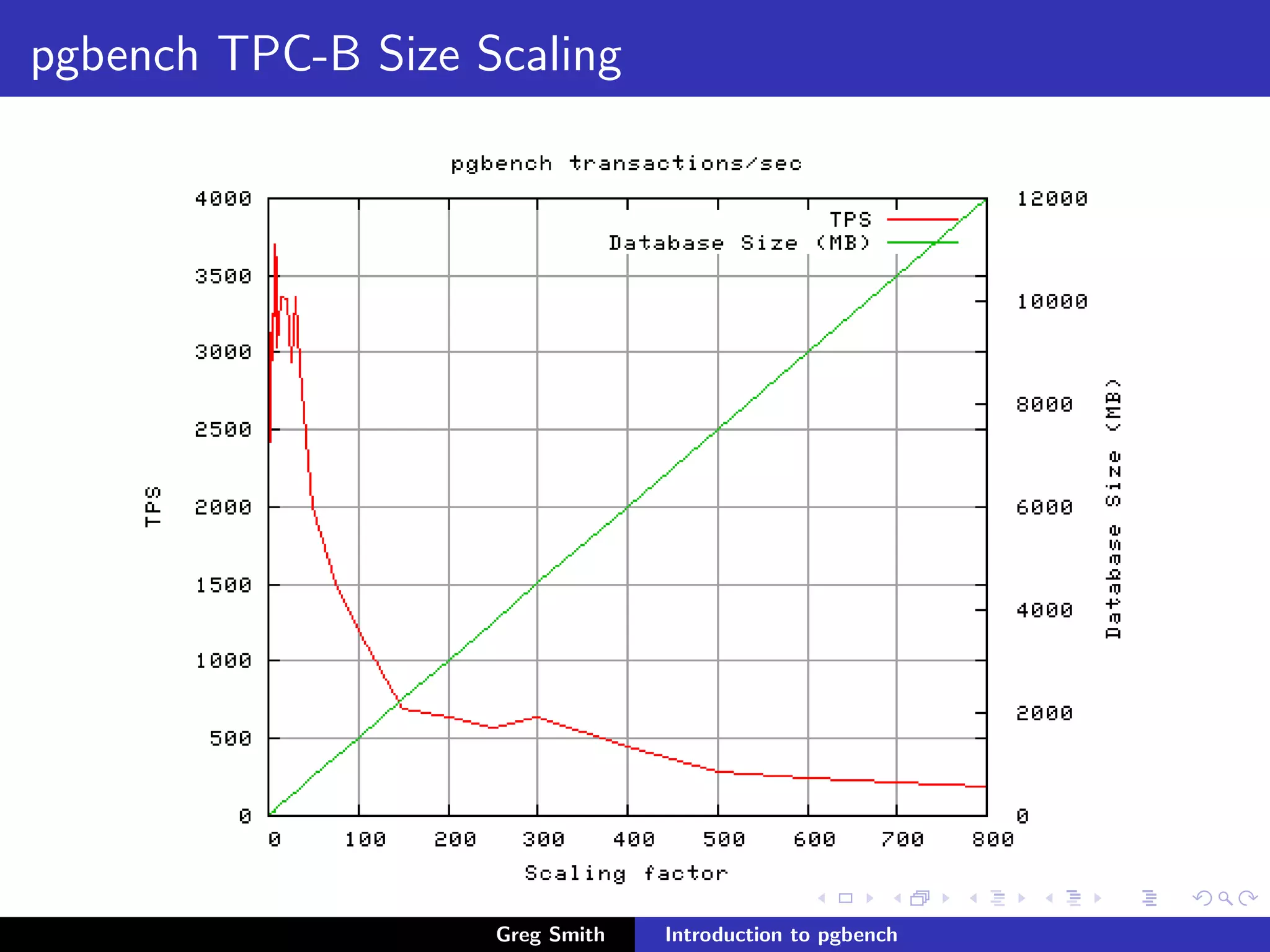 Introduction to PgBench