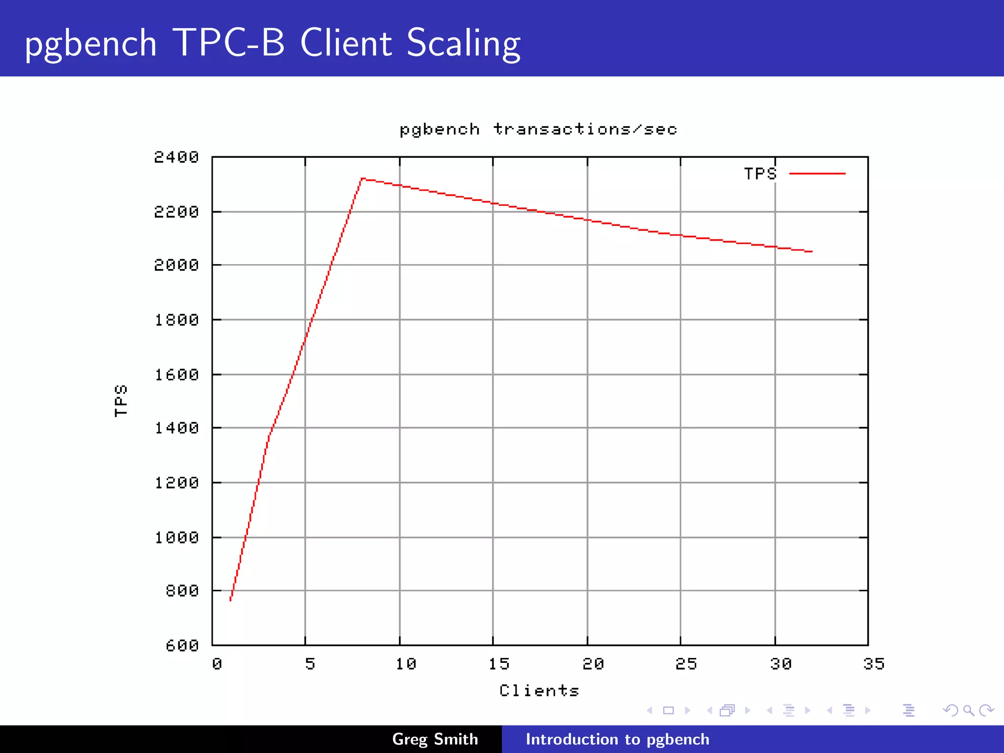 Introduction to PgBench