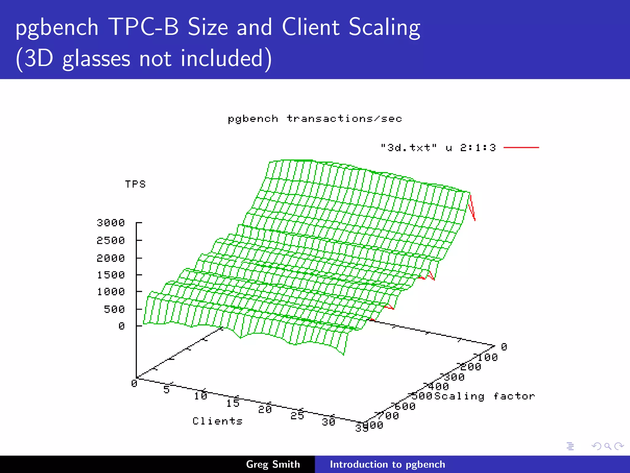 Introduction to PgBench