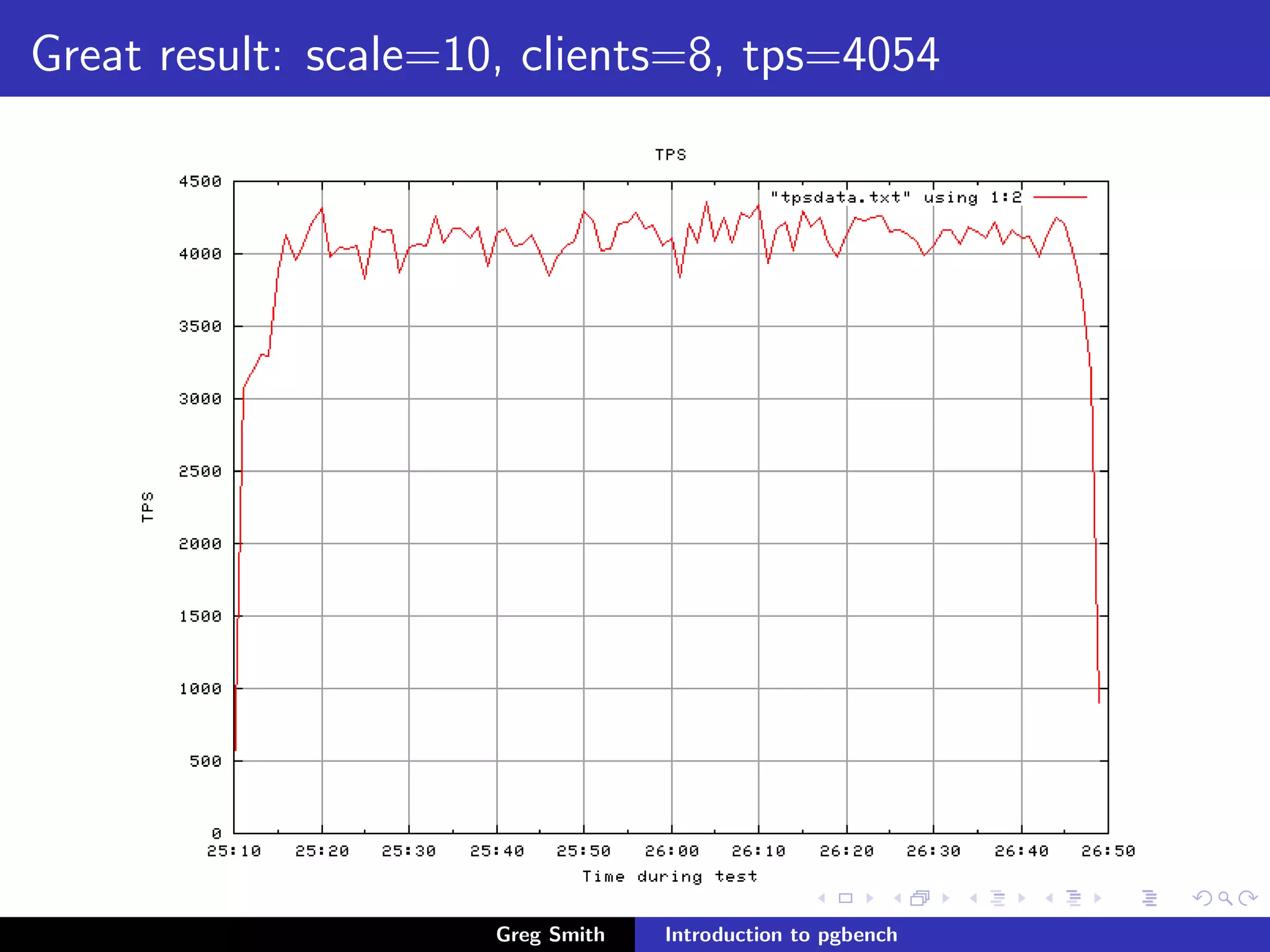 Introduction to PgBench