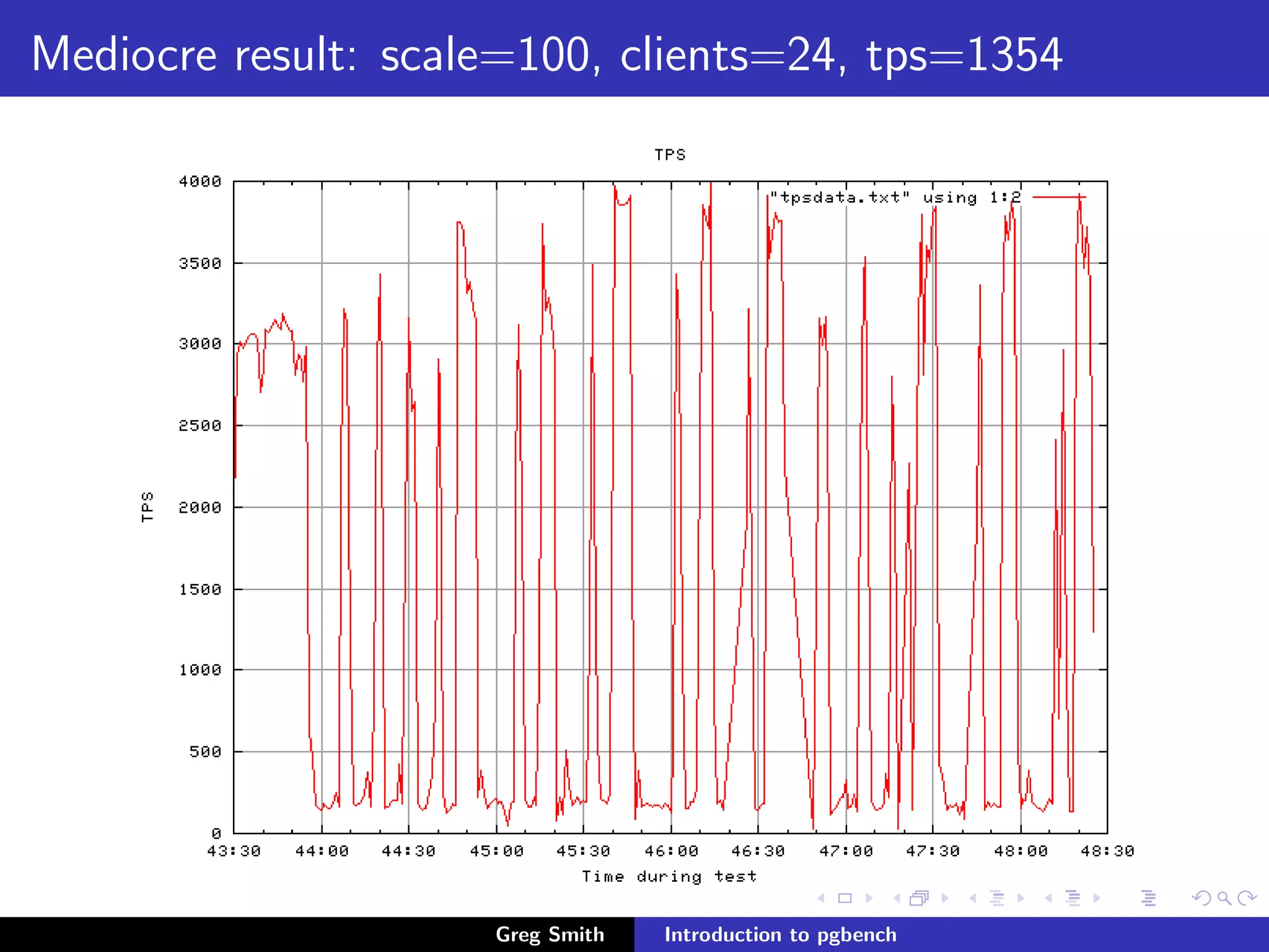 Introduction to PgBench