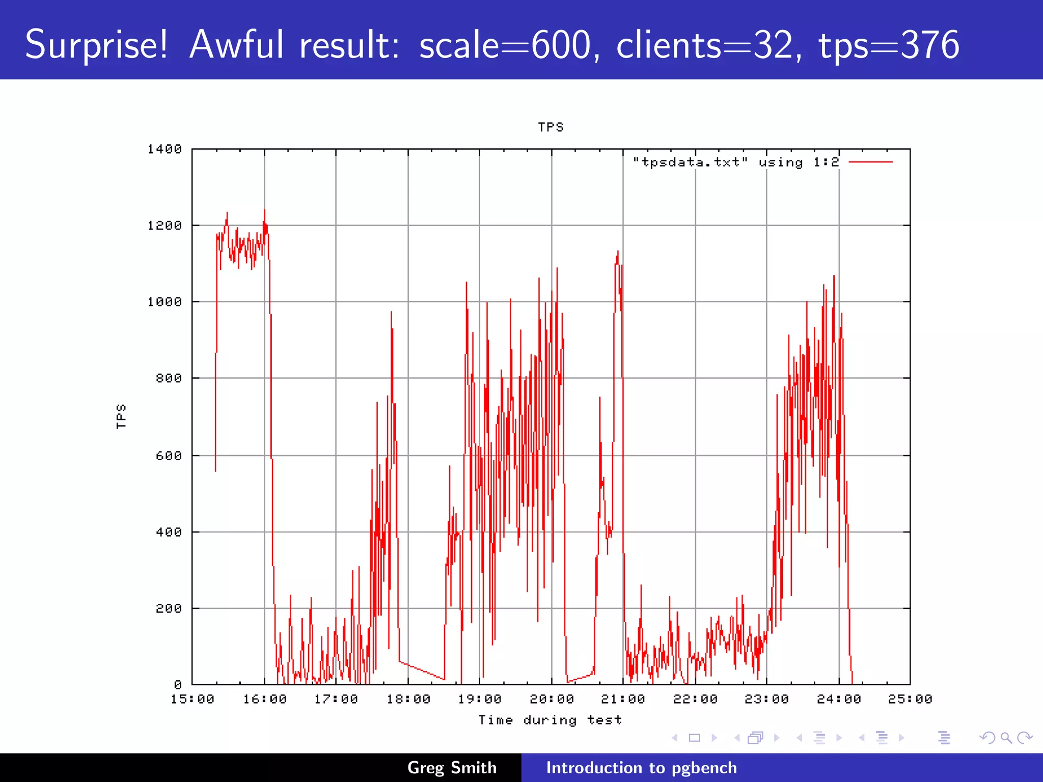 Introduction to PgBench