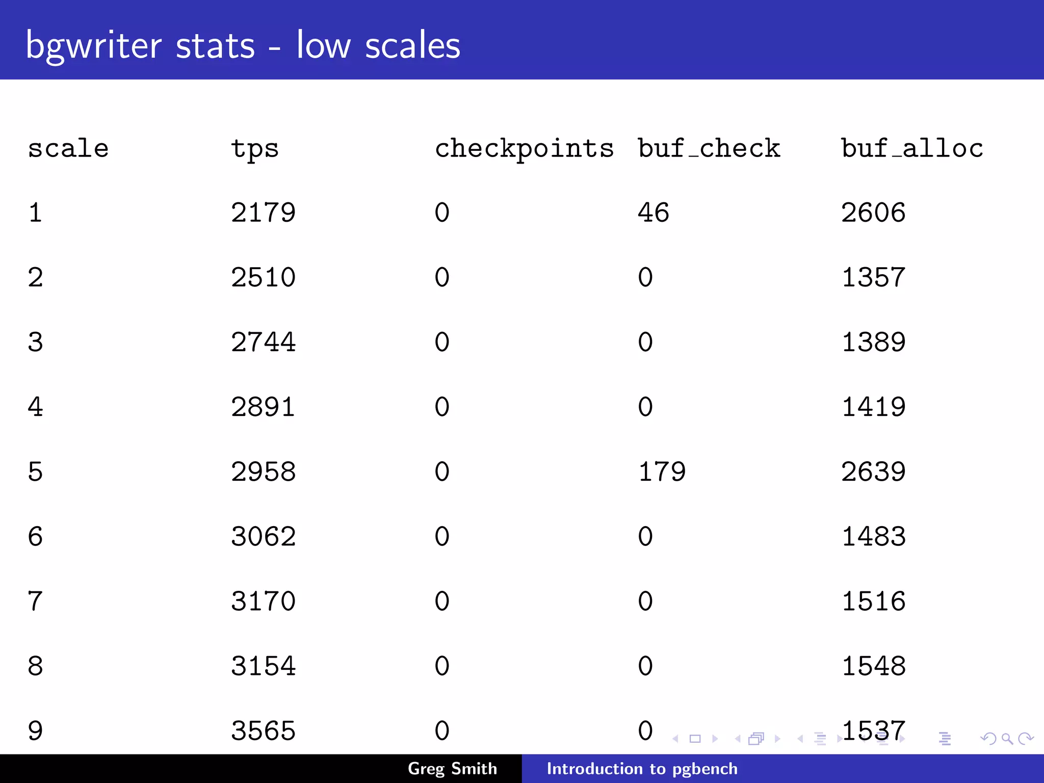 Introduction to PgBench